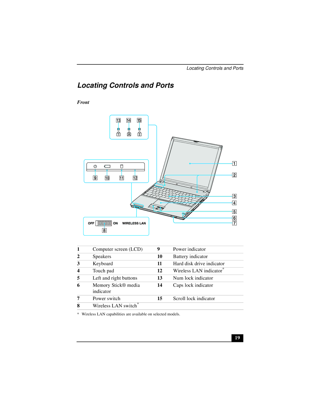 Sony PCG-V505 quick start Locating Controls and Ports, Front 