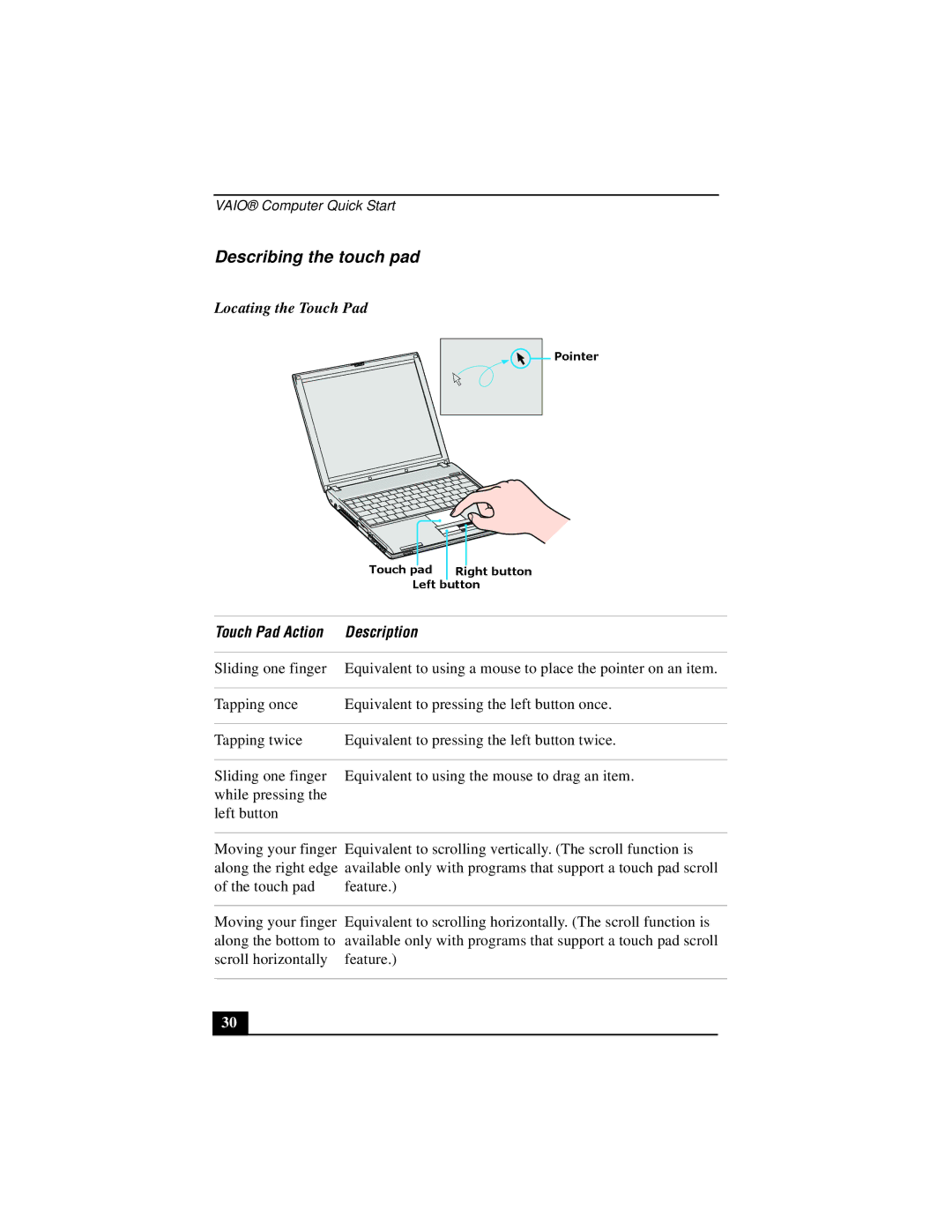 Sony PCG-V505 quick start Describing the touch pad, Locating the Touch Pad, Touch Pad Action Description 