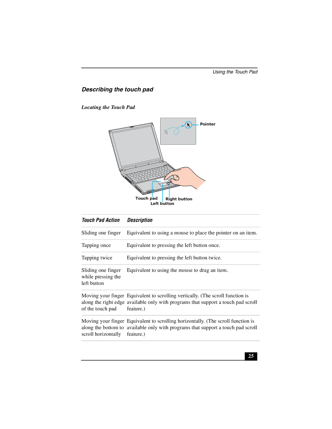 Sony PCG-V505DC1, PCG-V505DX, PCG-V505DH quick start Locating the Touch Pad, Touch Pad Action Description 