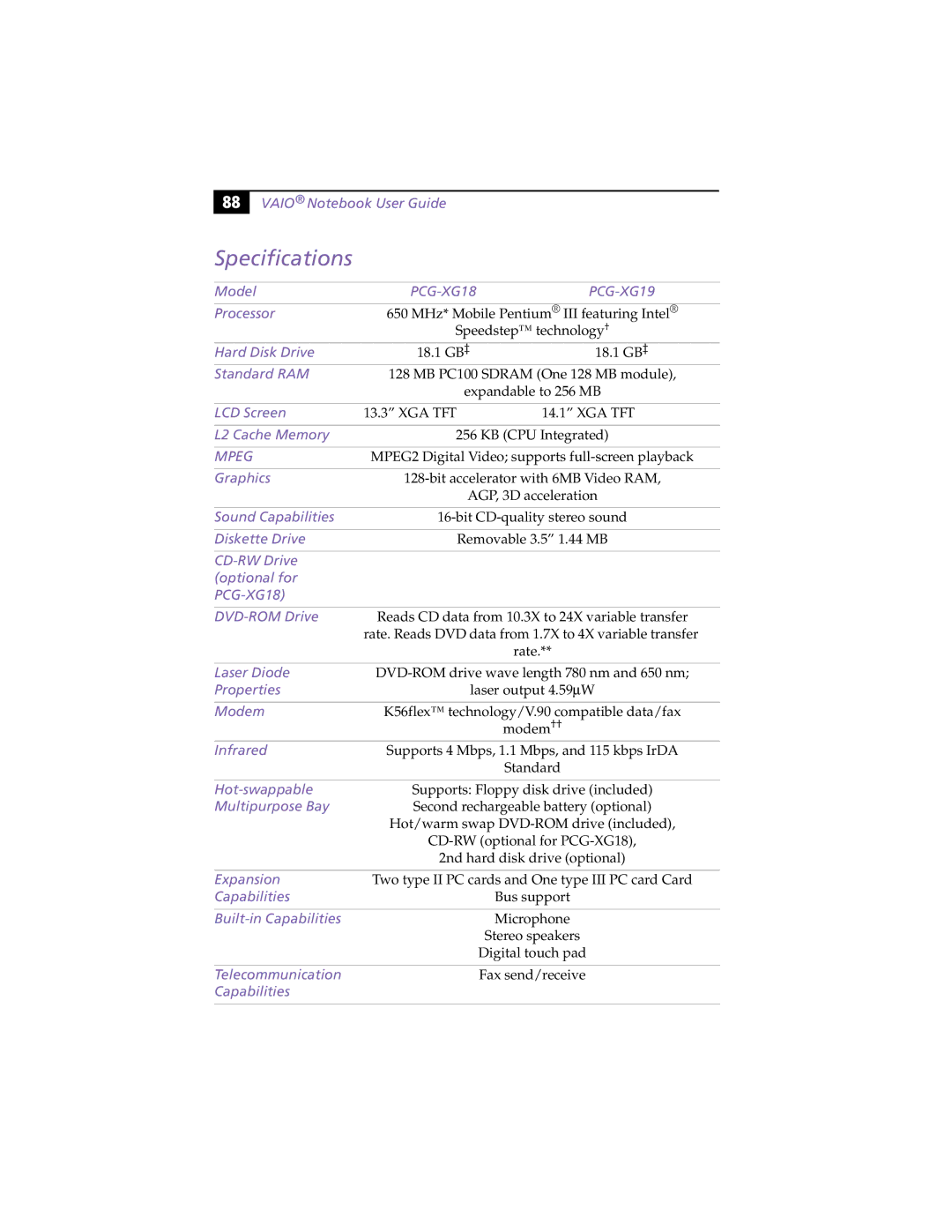 Sony PCG-XG18, PCG-XG19 manual Specifications 