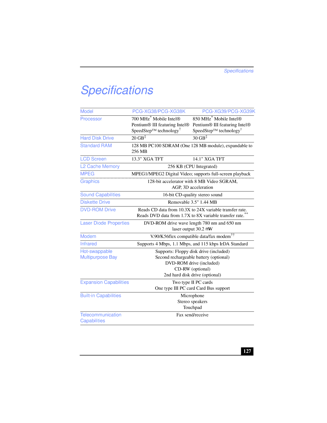 Sony PCG-XG38K, PCG-XG39K manual 127 