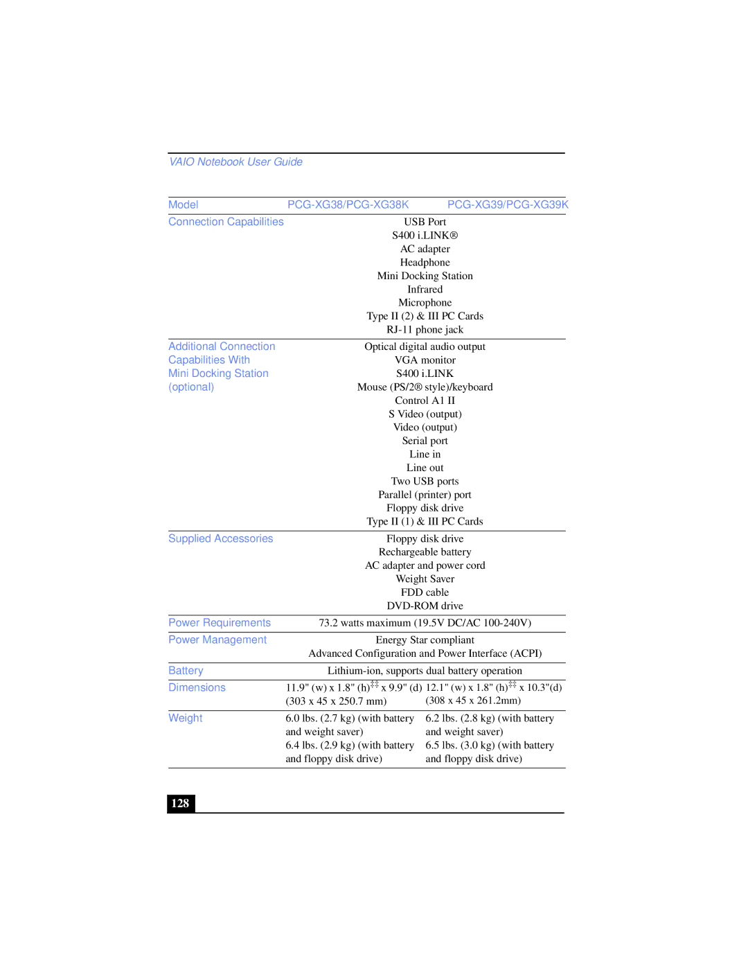 Sony PCG-XG39K, PCG-XG38K manual 128 