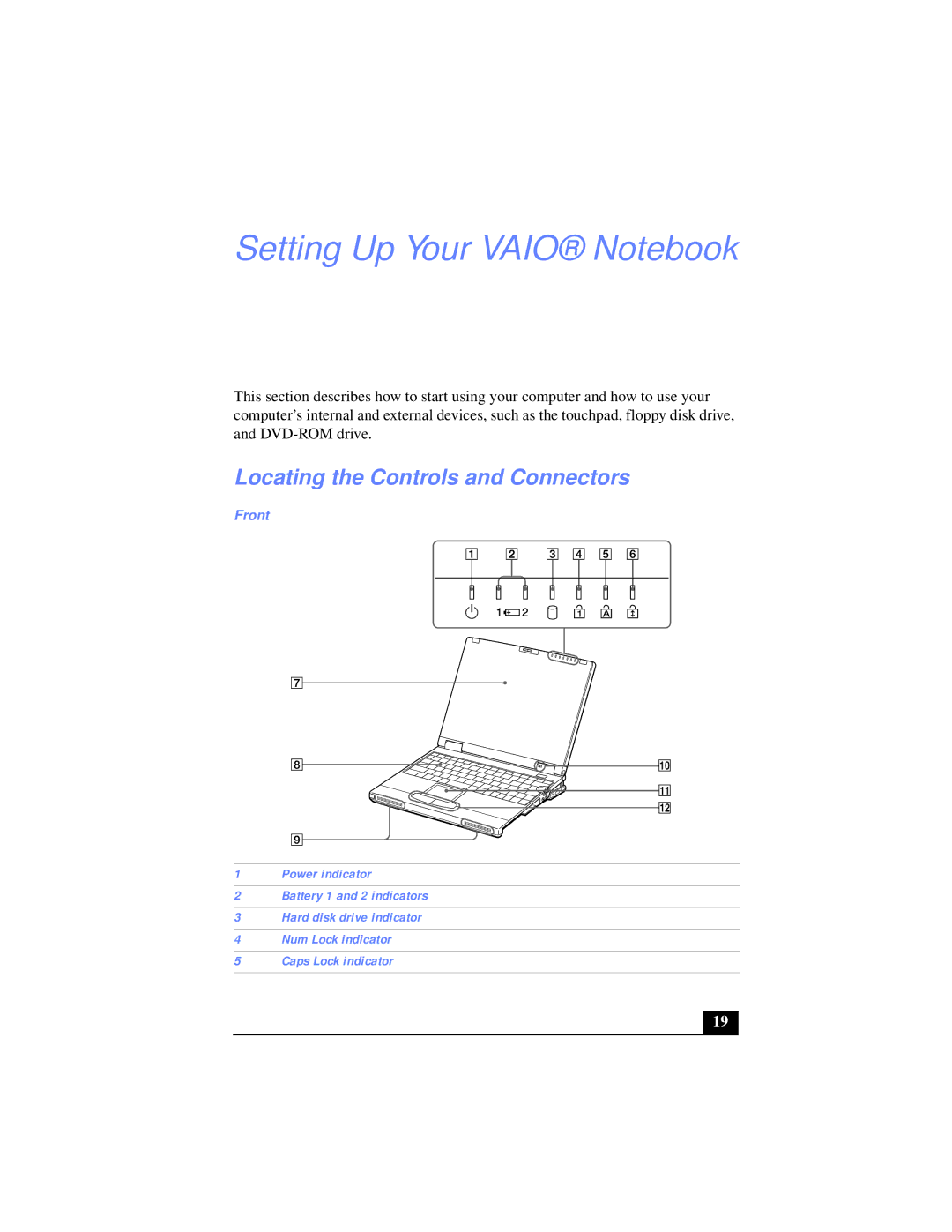 Sony PCG-XG38K, PCG-XG39K manual Setting Up Your Vaio Notebook, Locating the Controls and Connectors 