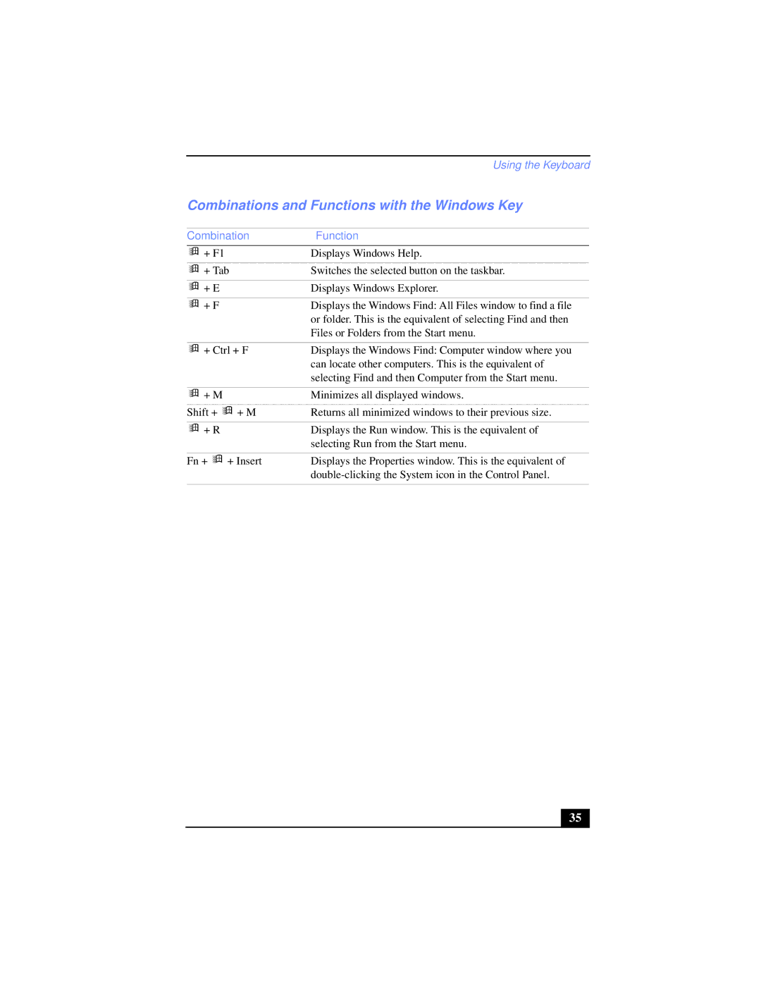 Sony PCG-XG38K, PCG-XG39K manual Combinations and Functions with the Windows Key, Combination Function 