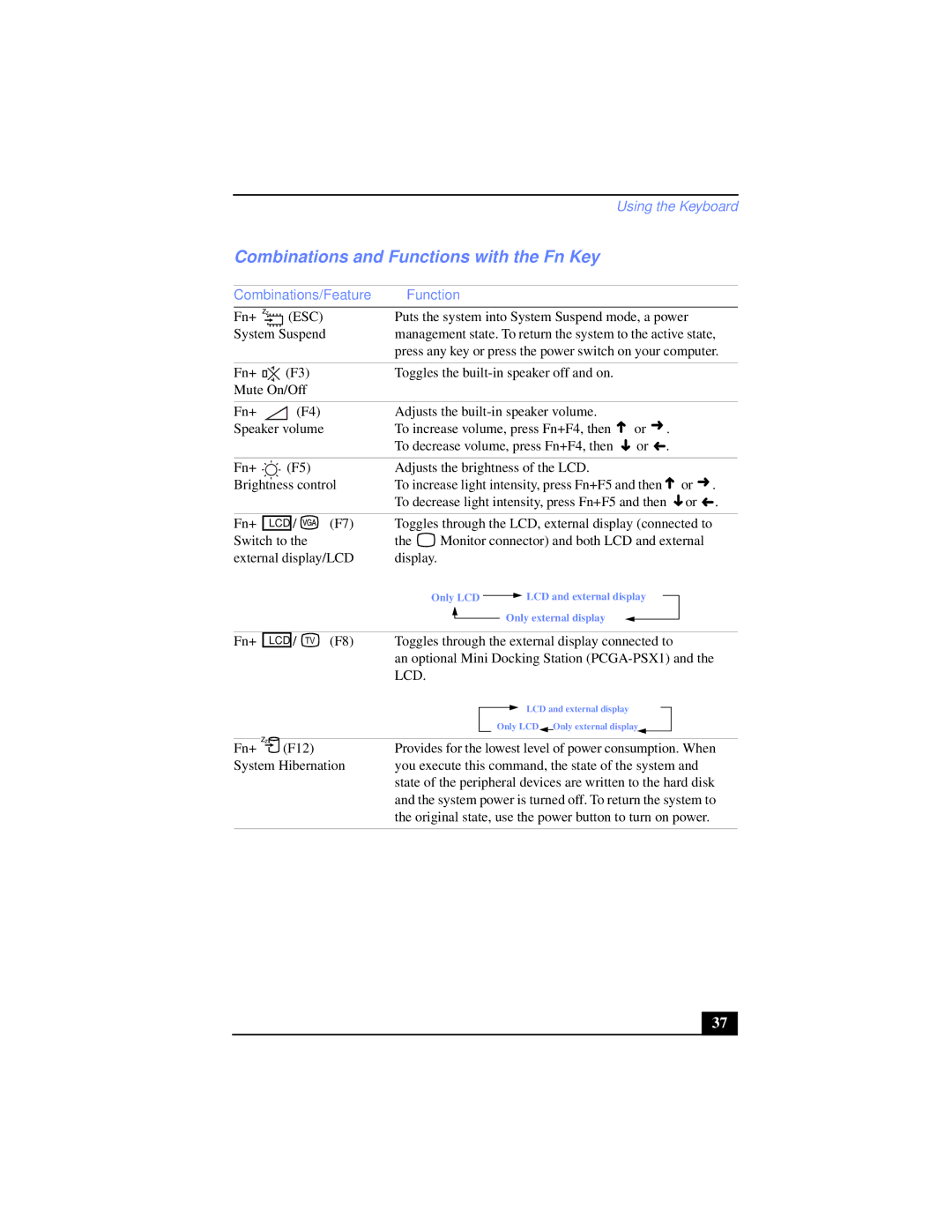 Sony PCG-XG39K, PCG-XG38K manual Combinations and Functions with the Fn Key, Combinations/Feature 