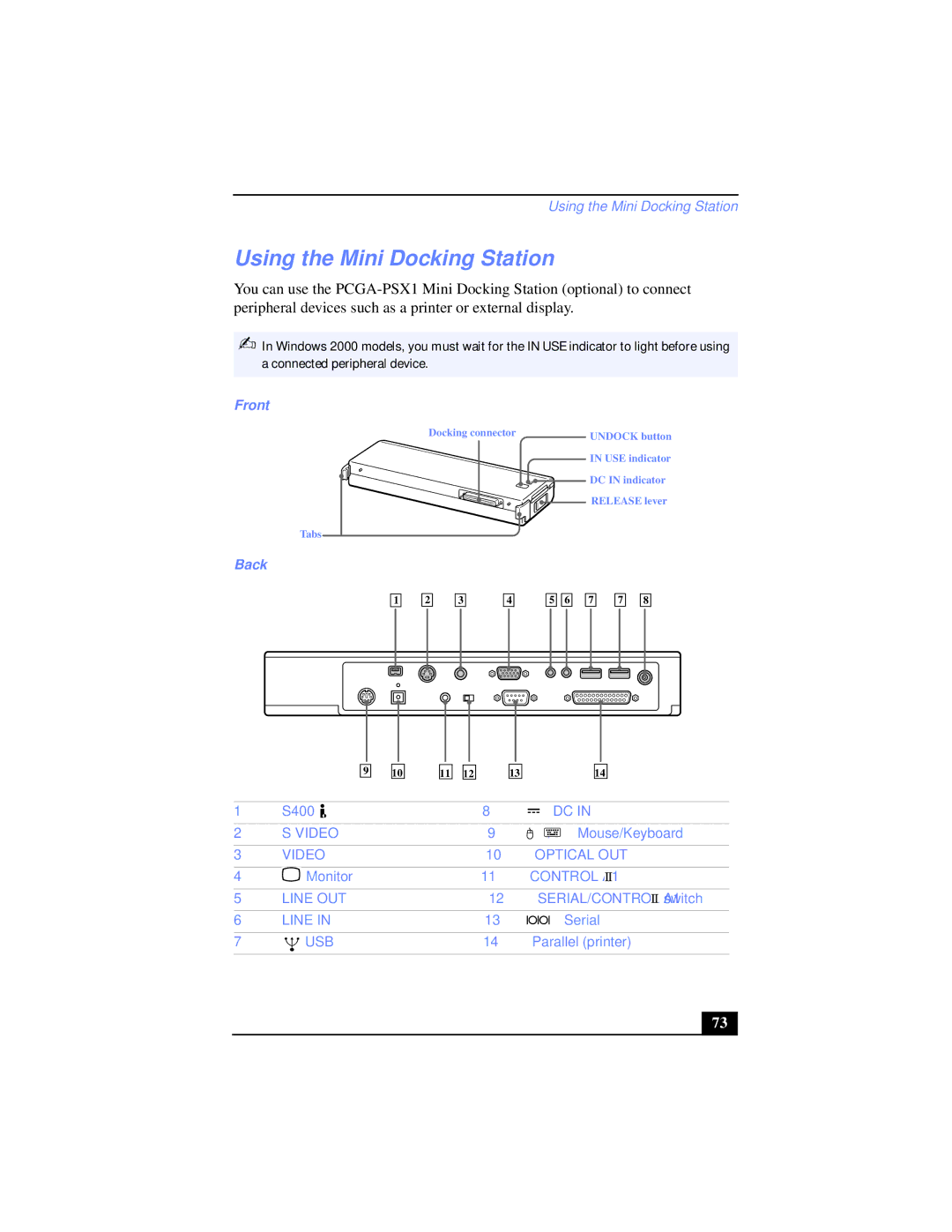 Sony PCG-XG39K, PCG-XG38K manual Using the Mini Docking Station 