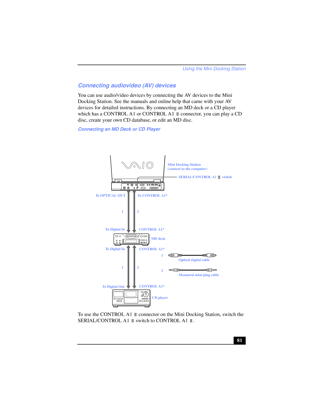 Sony PCG-XG39K, PCG-XG38K manual Connecting audiovideo AV devices, Connecting an MD Deck or CD Player 