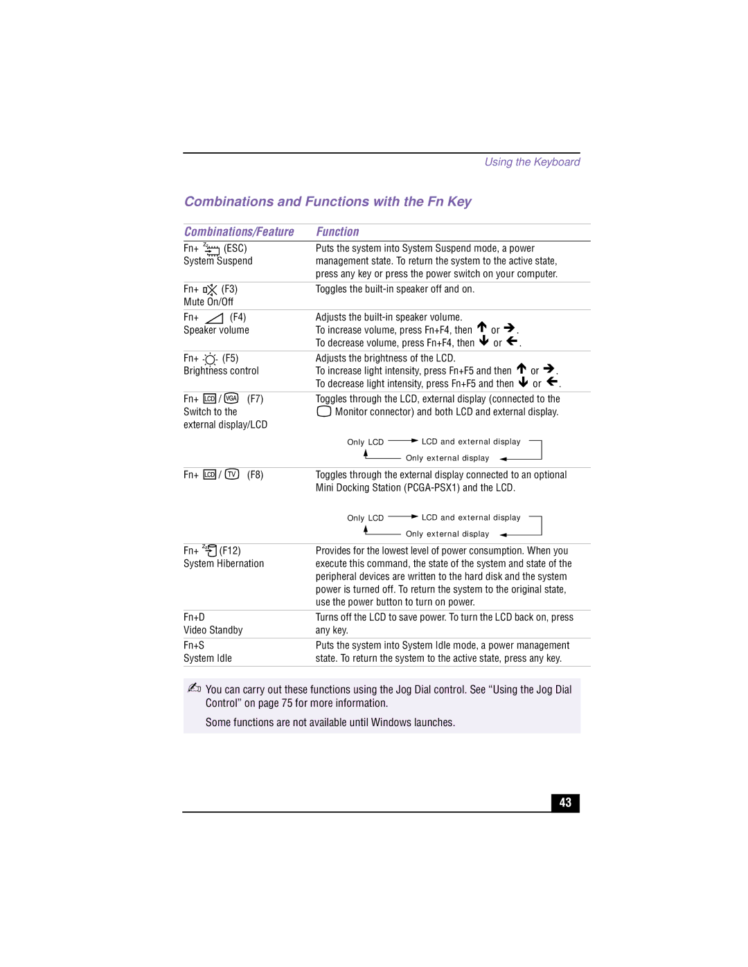 Sony PCG-XG700K, PCG-XG500K manual Combinations and Functions with the Fn Key, Combinations/Feature 