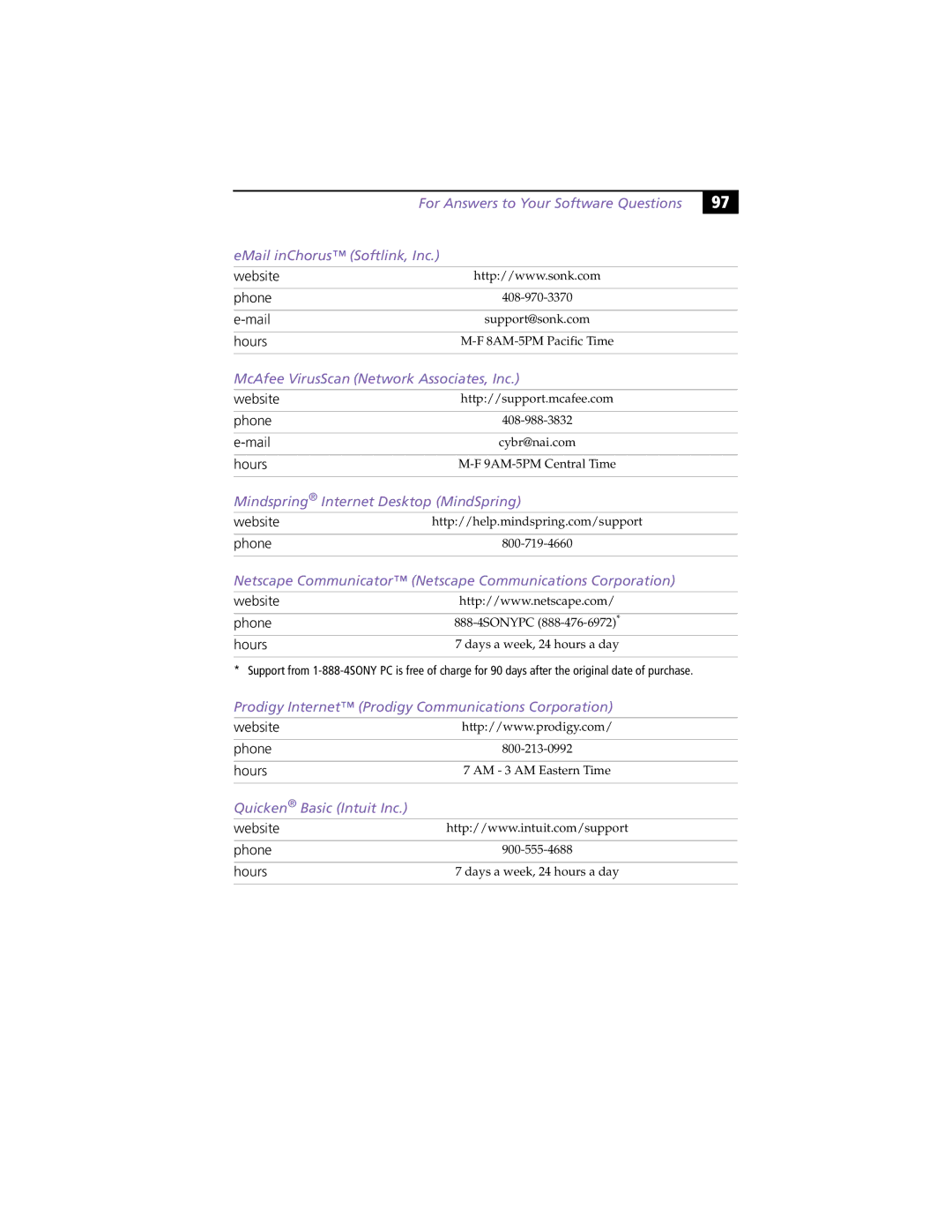 Sony PCG-XG9 McAfee VirusScan Network Associates, Inc, Mindspring Internet Desktop MindSpring, Quicken Basic Intuit Inc 