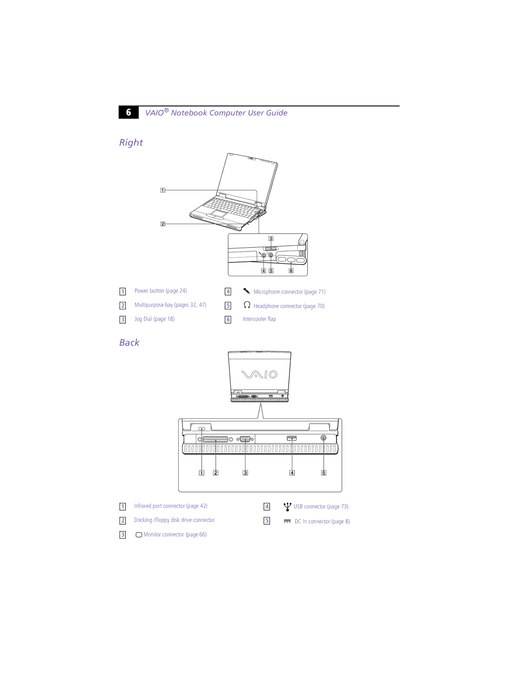 Sony PCG-XG9 manual Right, Back 