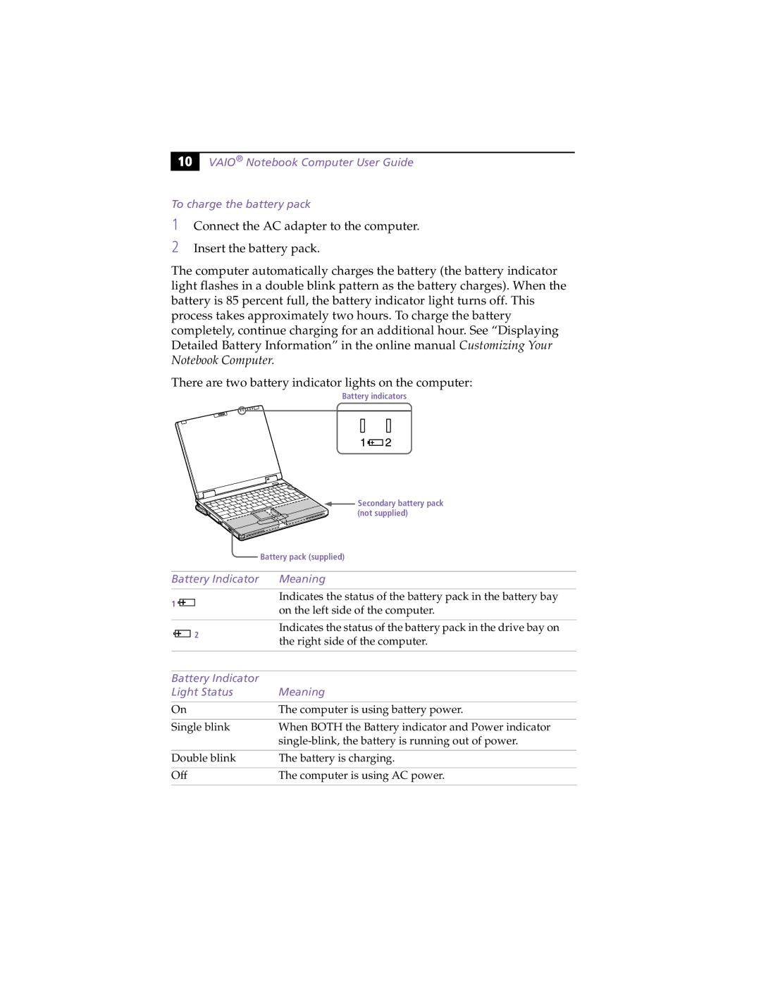 Sony PCG-XG9 manual Battery Indicator Meaning, Battery Indicator Light Status Meaning 