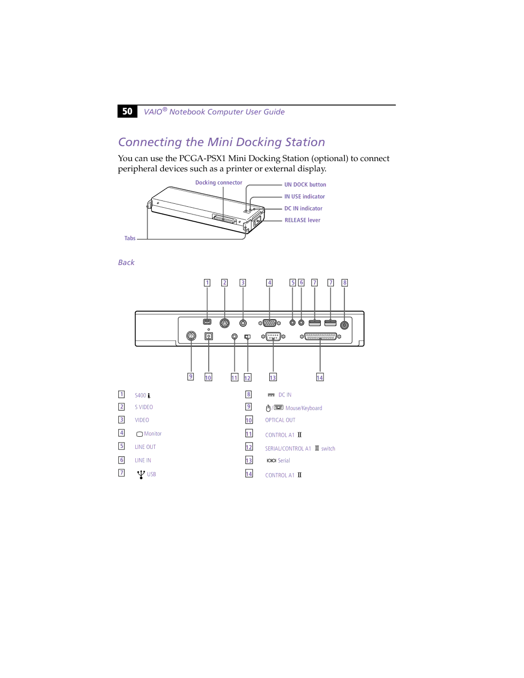 Sony PCG-XG9 manual Connecting the Mini Docking Station, Back 