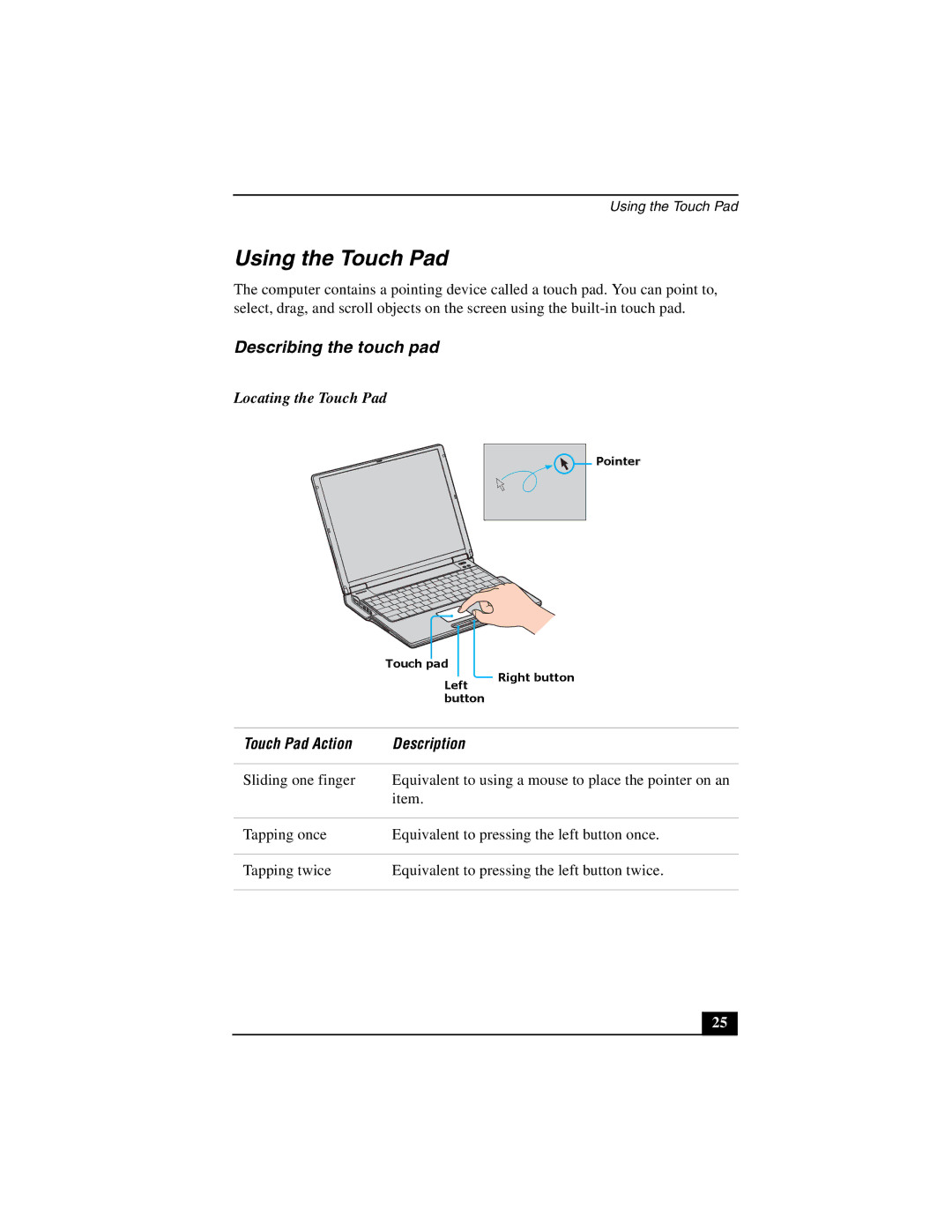 Sony PCG-Z1V Using the Touch Pad, Describing the touch pad, Locating the Touch Pad, Touch Pad Action Description 