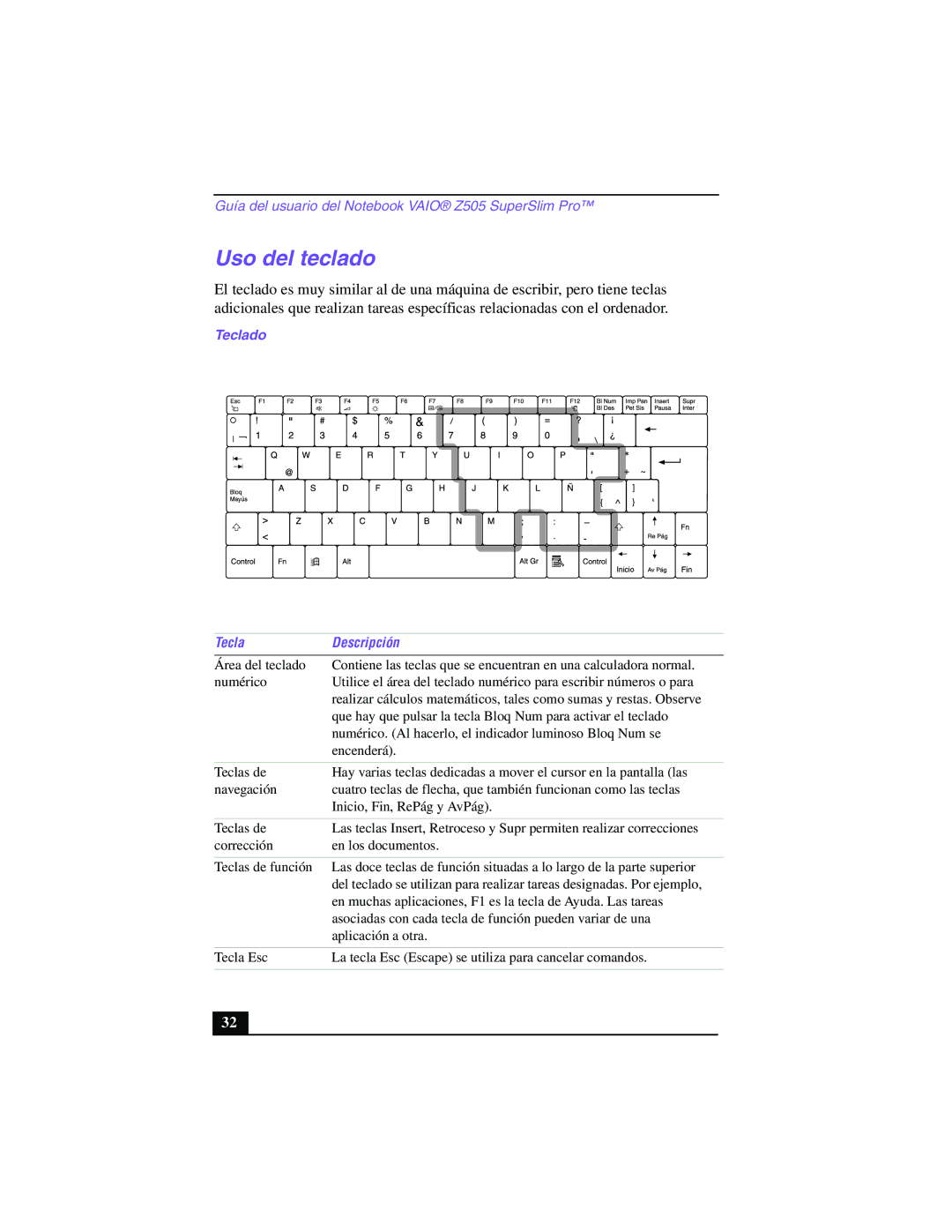 Sony PCG-Z505GE manual Uso del teclado, Teclado Descripción 