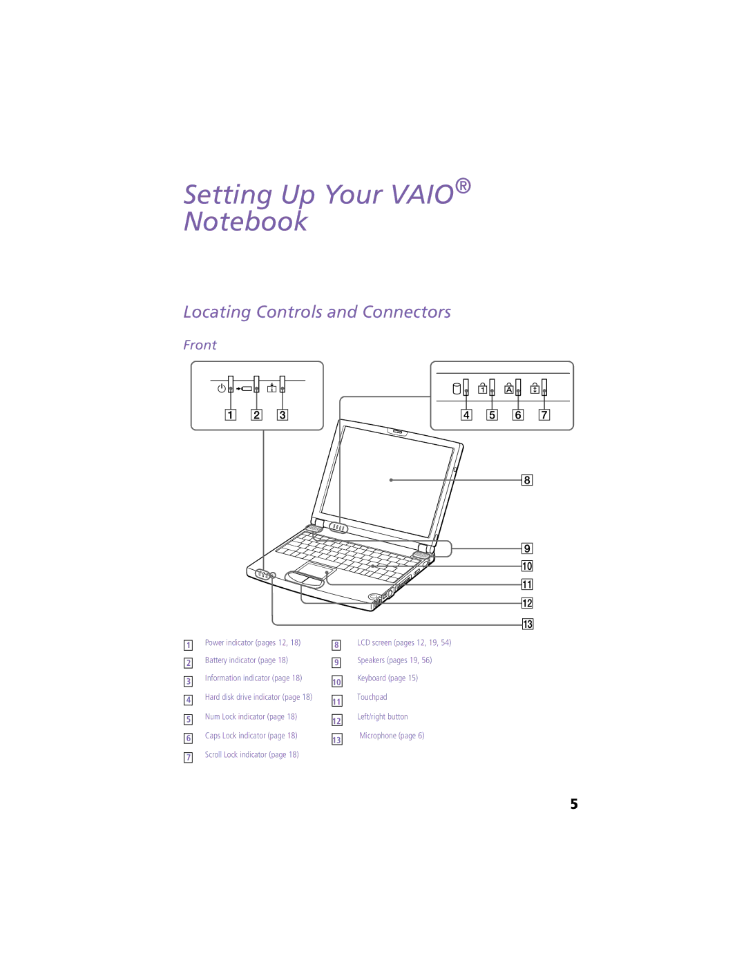 Sony PCG-Z505HSK manual Locating Controls and Connectors, Front 