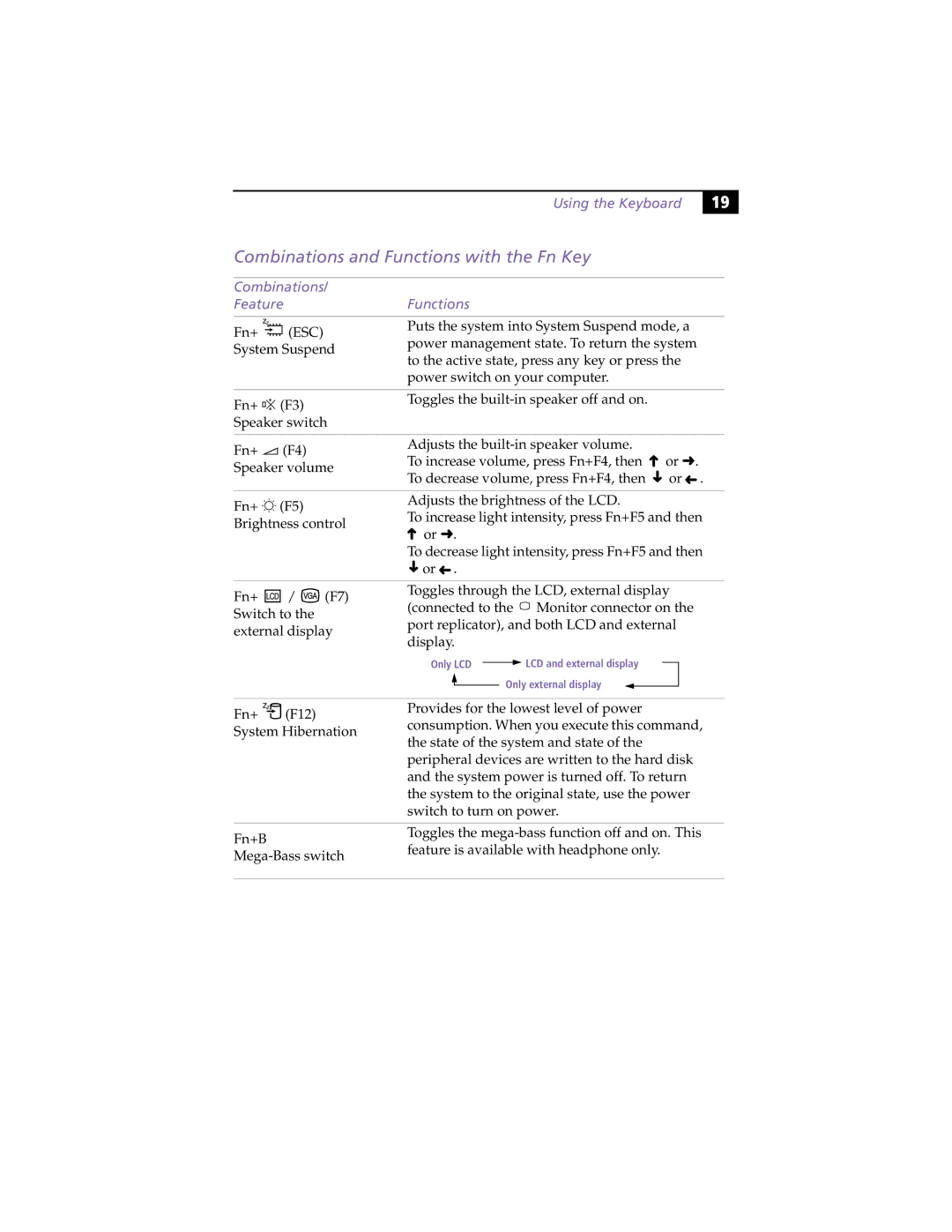 Sony PCG-Z505HSK manual Combinations and Functions with the Fn Key, Combinations/ Feature 