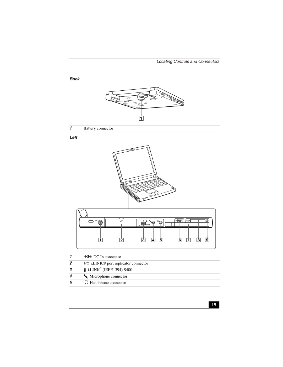 Sony PCG-Z505LSK, PCG-Z505LEK manual Back, Left 