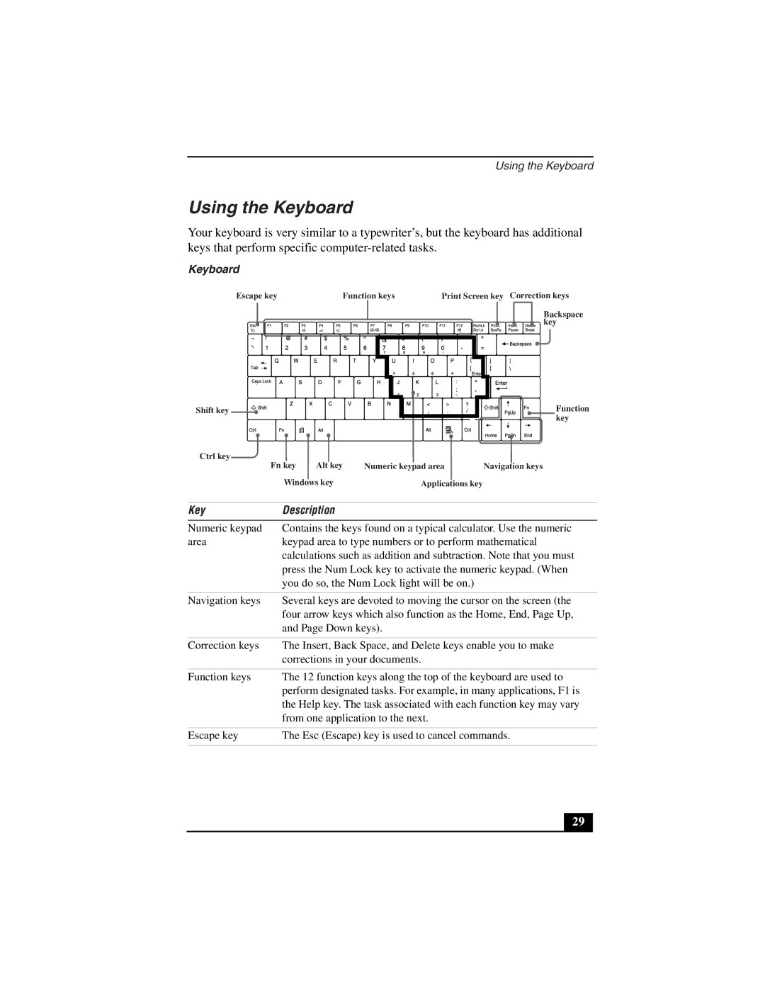 Sony PCG-Z505LSK, PCG-Z505LEK manual Using the Keyboard, Key Description 