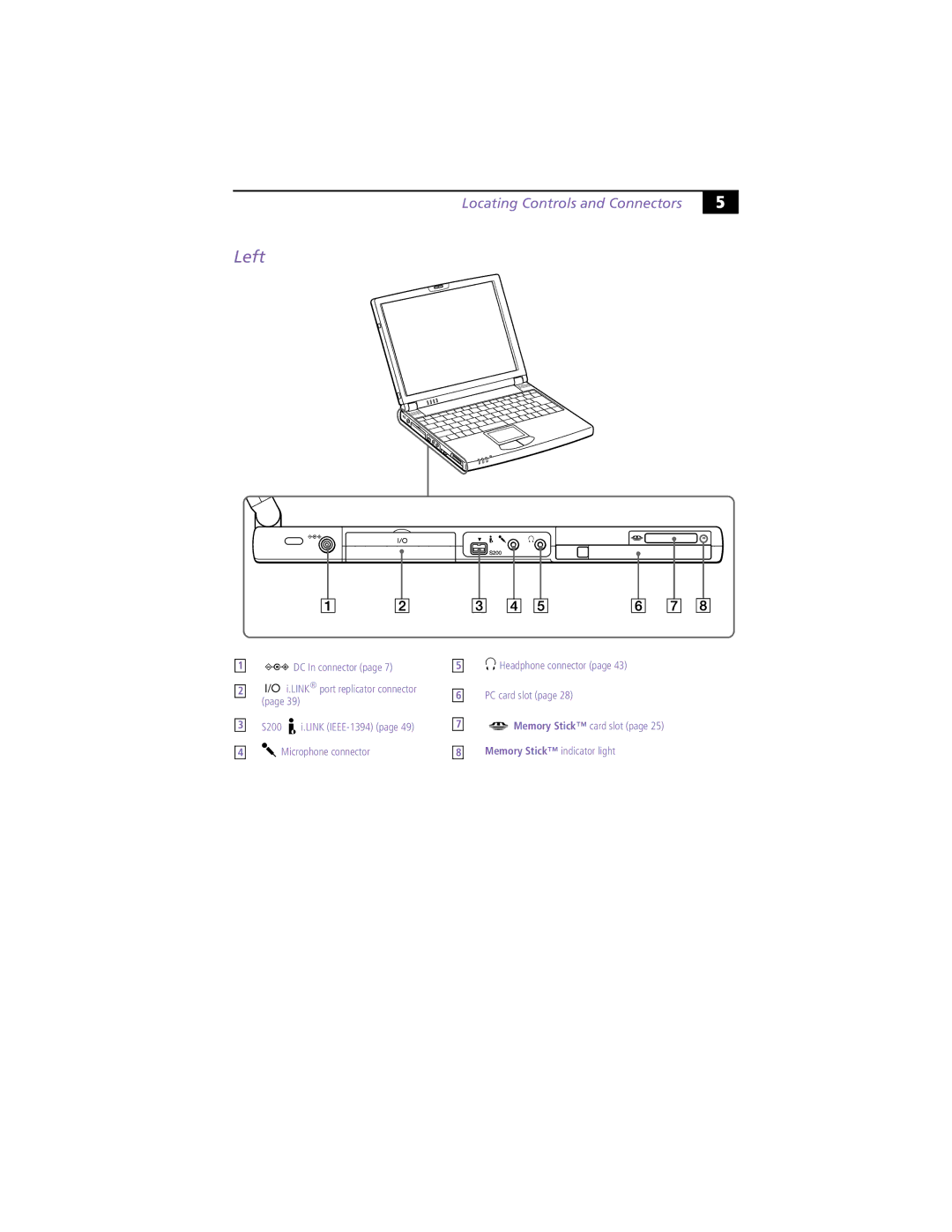 Sony PCG-Z505RX manual Left, Locating Controls and Connectors 