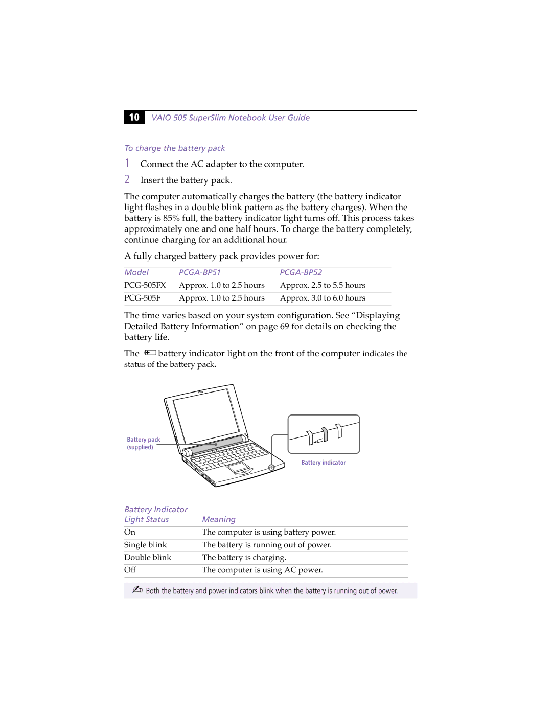 Sony PCG505FX manual Model, PCGA-BP51 