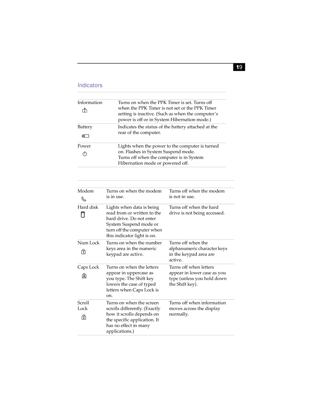 Sony PCG505FX manual Light 