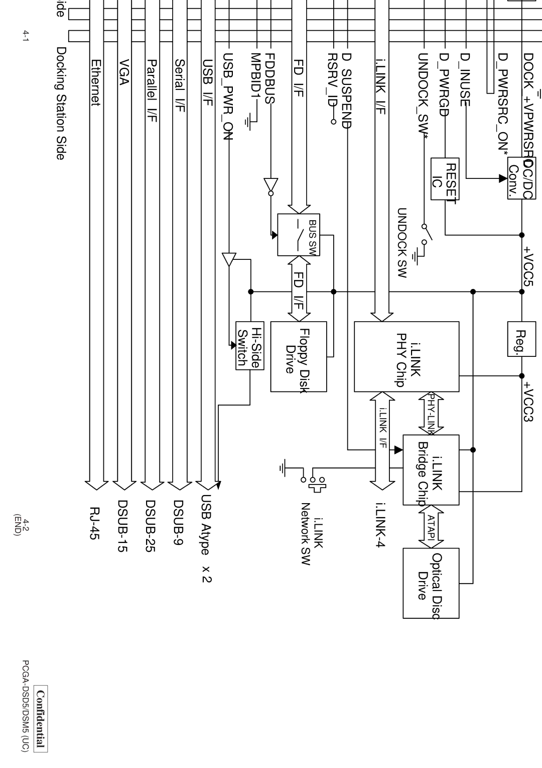 Sony PCGA-DSD5, PCGA-DSM5 service manual Chapter Block Diagram, Connector 