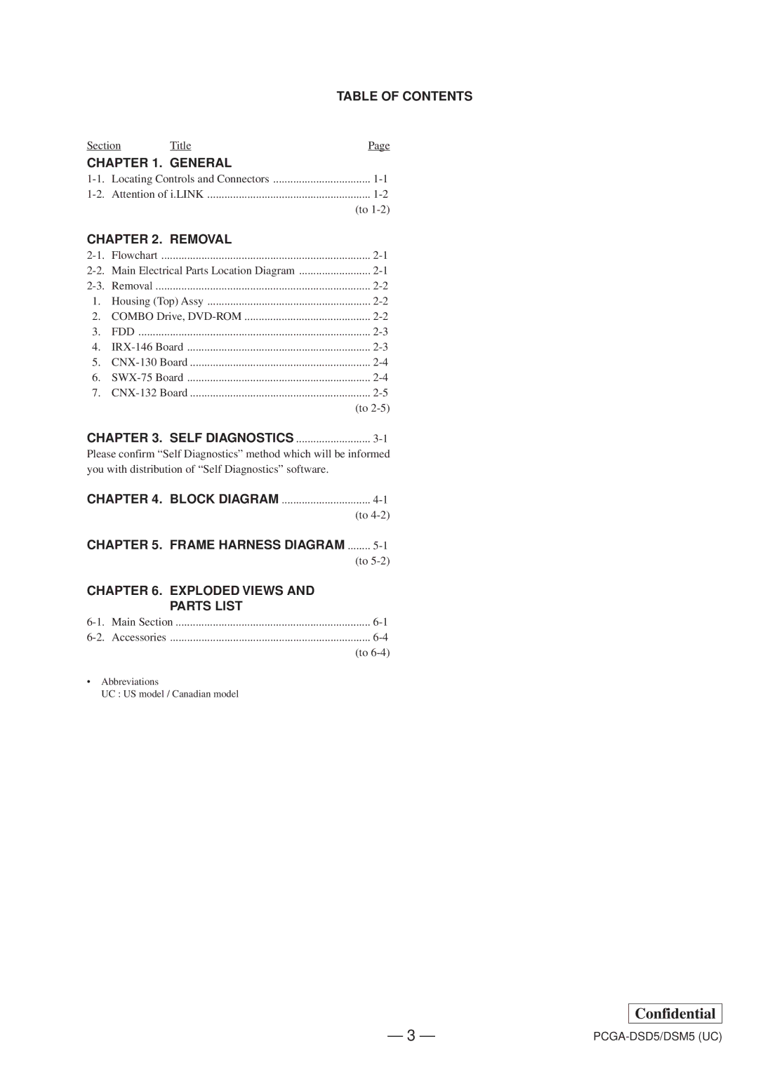 Sony PCGA-DSM5, PCGA-DSD5 service manual Table of Contents 