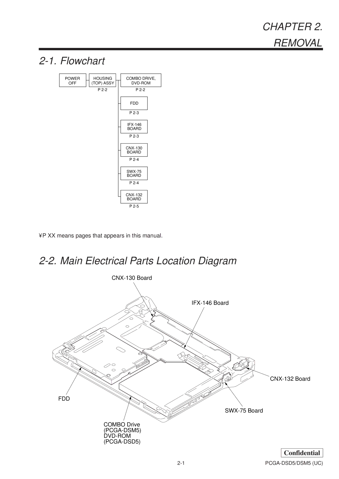 Sony PCGA-DSD5, PCGA-DSM5 service manual Chapter Removal, Flowchart, Main Electrical Parts Location Diagram 