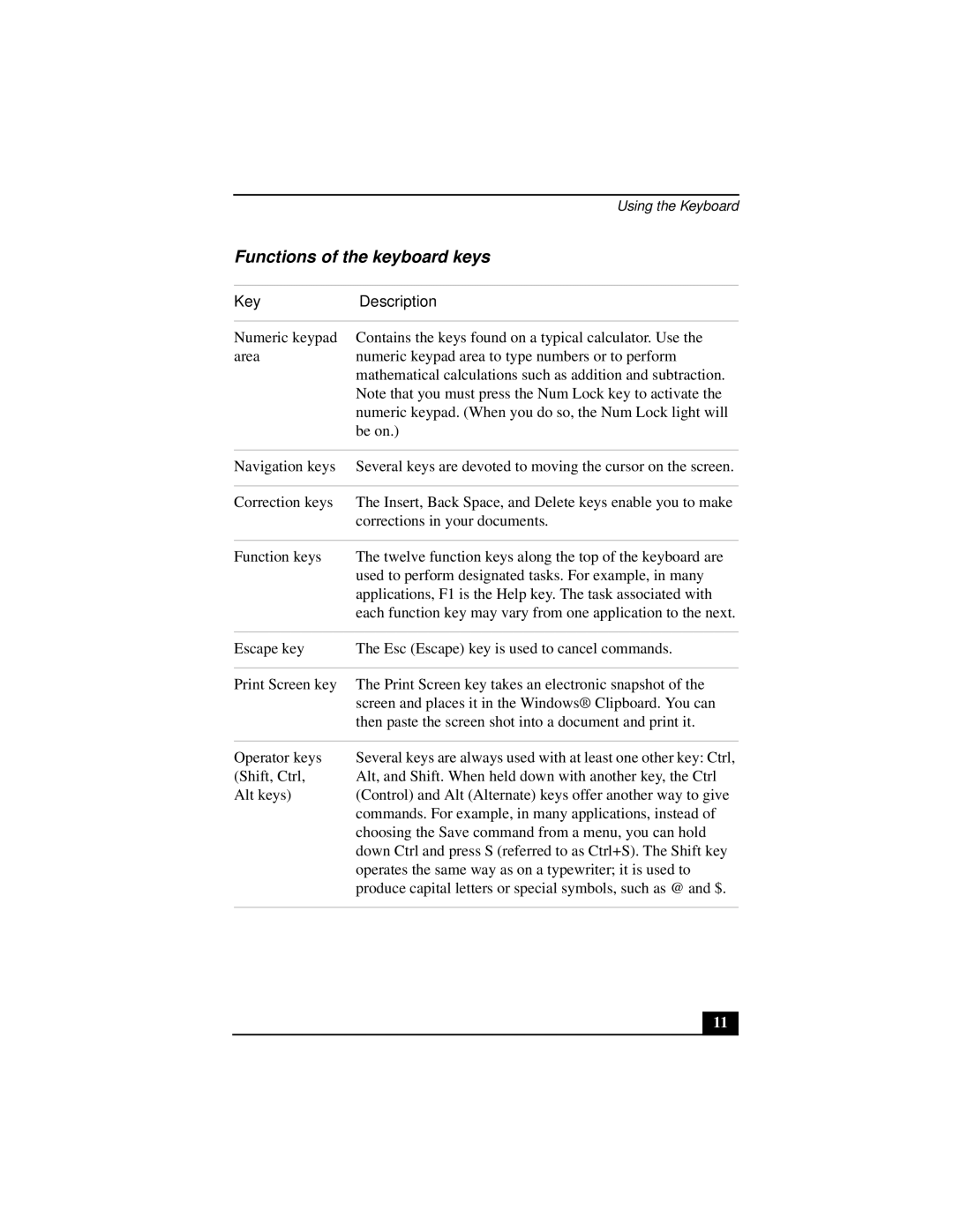 Sony PCGA-UMS1 manual Functions of the keyboard keys, Key Description 