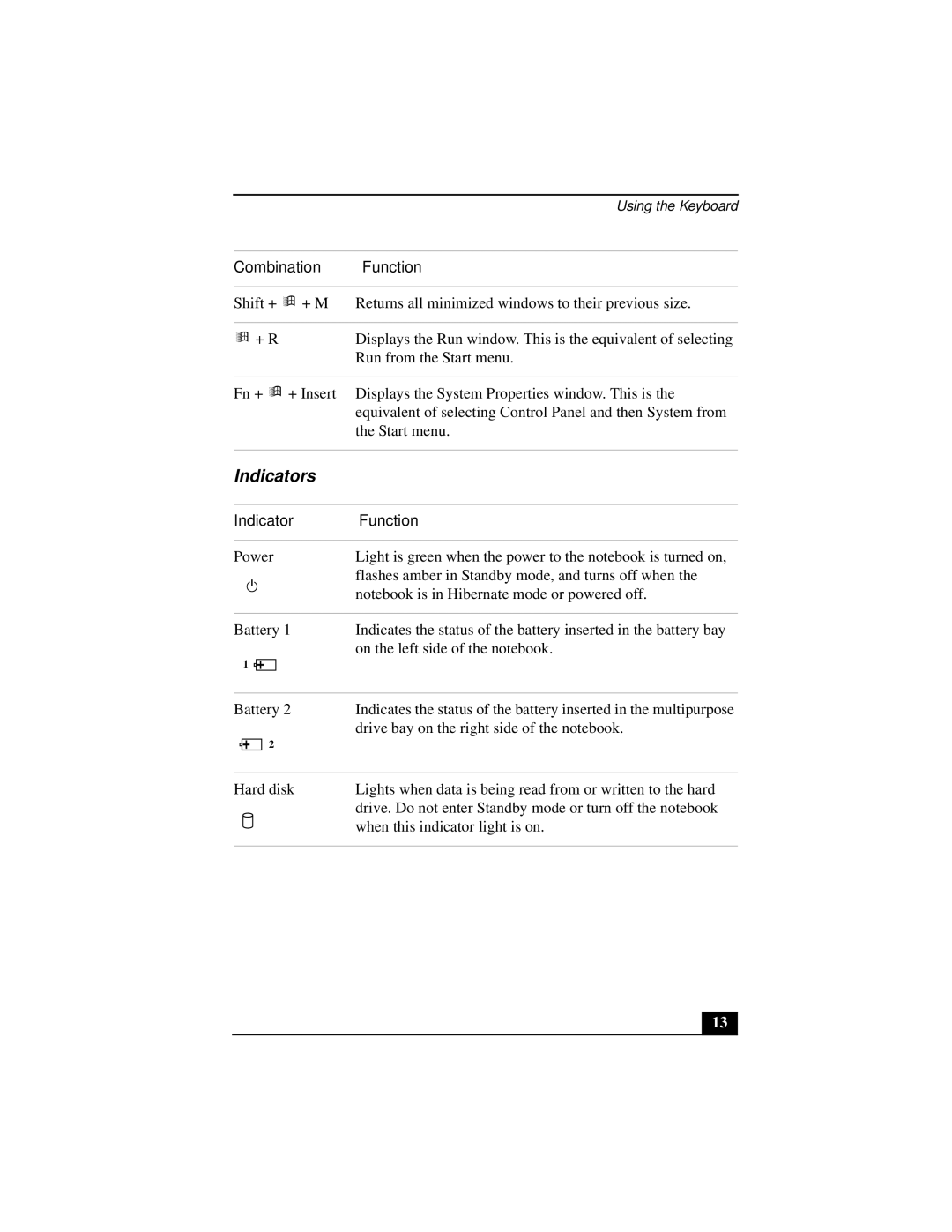 Sony PCGA-UMS1 manual Indicators, Indicator Function 