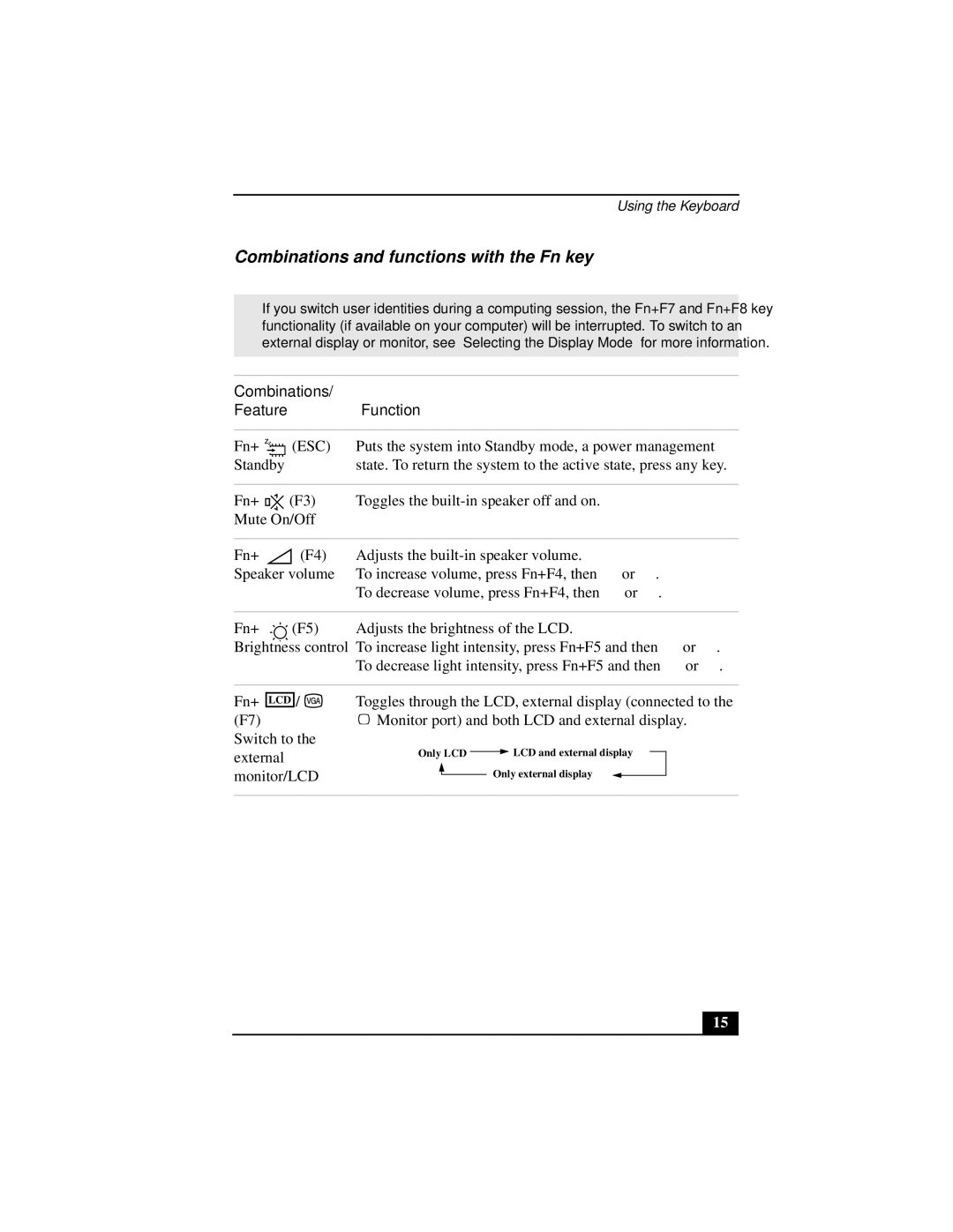 Sony PCGA-UMS1 manual Combinations and functions with the Fn key, Combinations Feature Function 