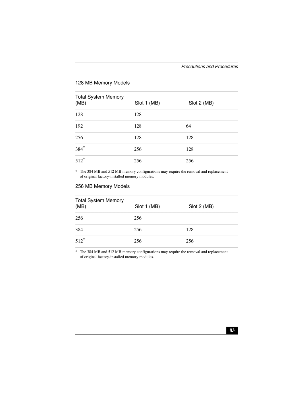 Sony PCGA-UMS1 manual MB Memory Models Total System Memory Slot 1 MB Slot 2 MB 