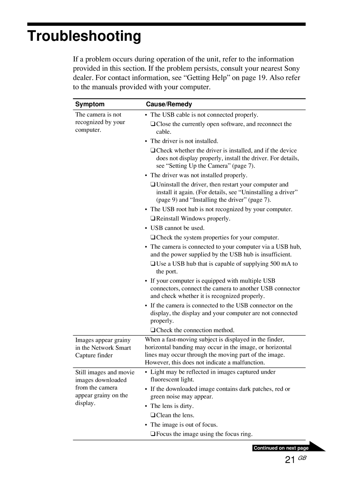 Sony PCGA-UVC10 operating instructions Troubleshooting, 21 GB 