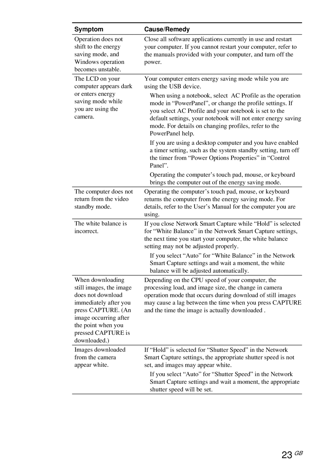 Sony PCGA-UVC10 operating instructions 23 GB, Symptom Cause/Remedy 