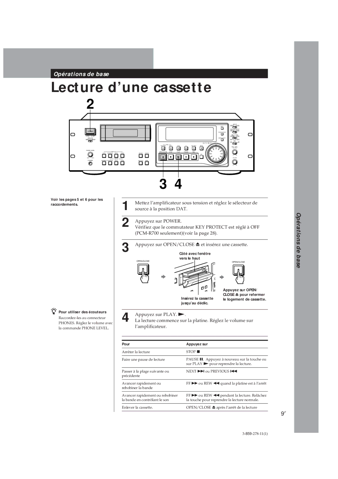 Sony PCM-R700, PCM-R500 manual Pour Appuyez sur 