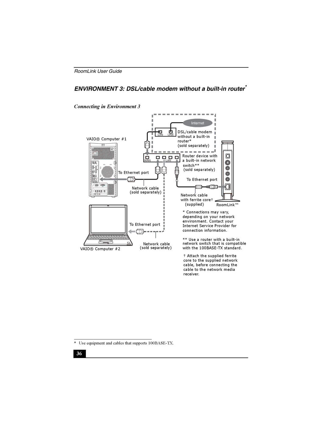 Sony PCNA-MR10 manual Environment 3 DSL/cable modem without a built-in router 