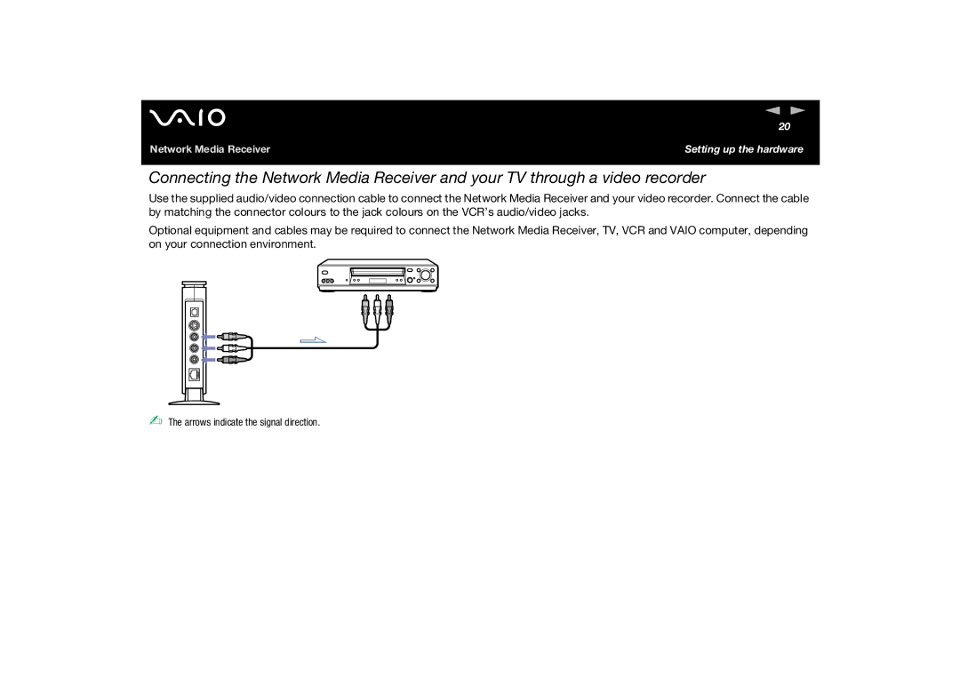 Sony PCNA-MR10A manual Setting up the hardware 