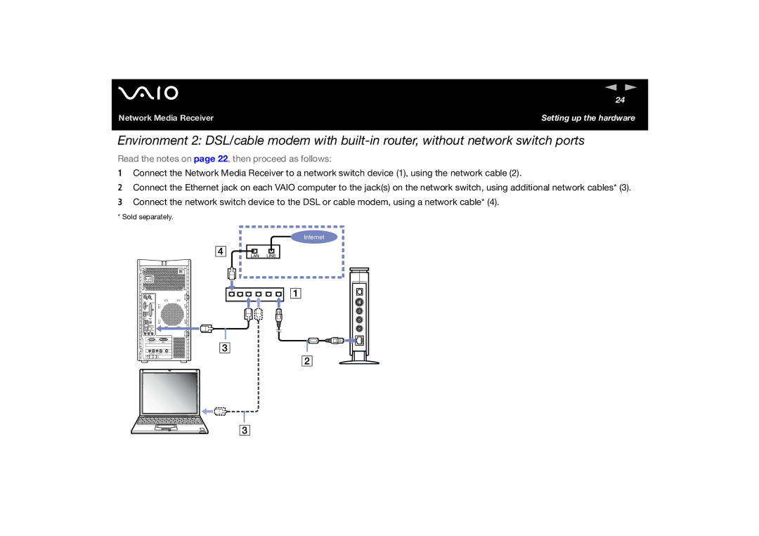 Sony PCNA-MR10A manual LAN Line 