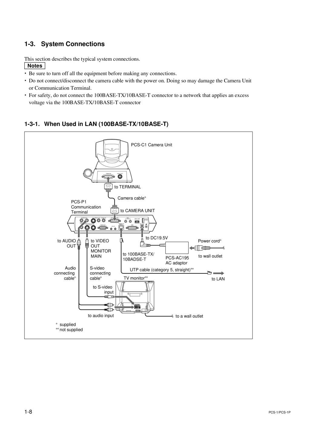 Sony PCS-1P manual System Connections, When Used in LAN 100BASE-TX/10BASE-T 