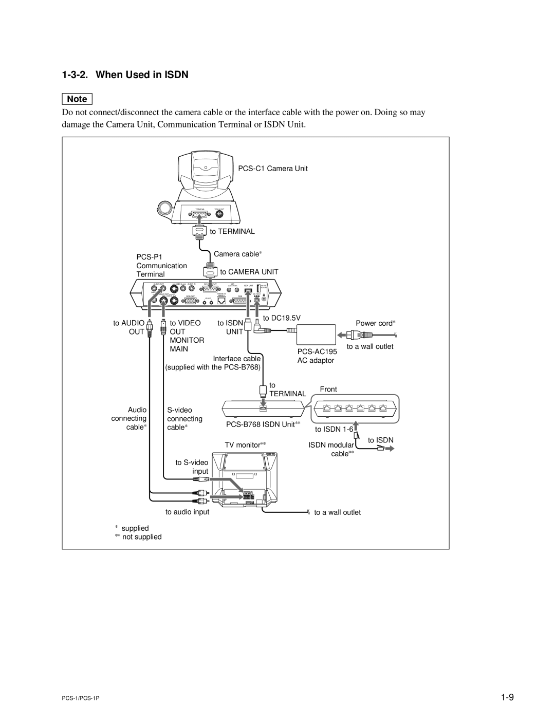 Sony PCS-1P manual When Used in Isdn, Terminal 