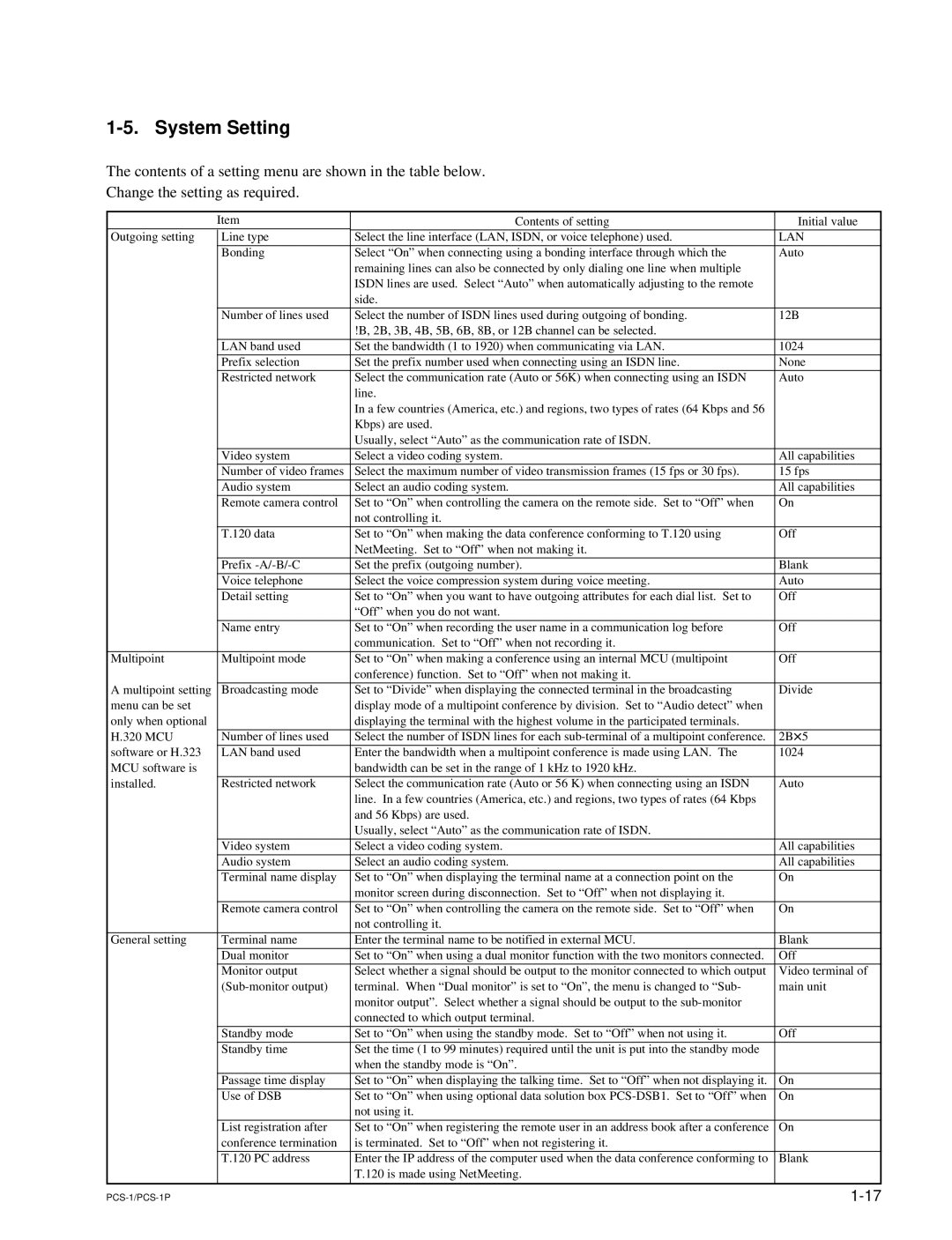 Sony PCS-1P manual System Setting, Lan 