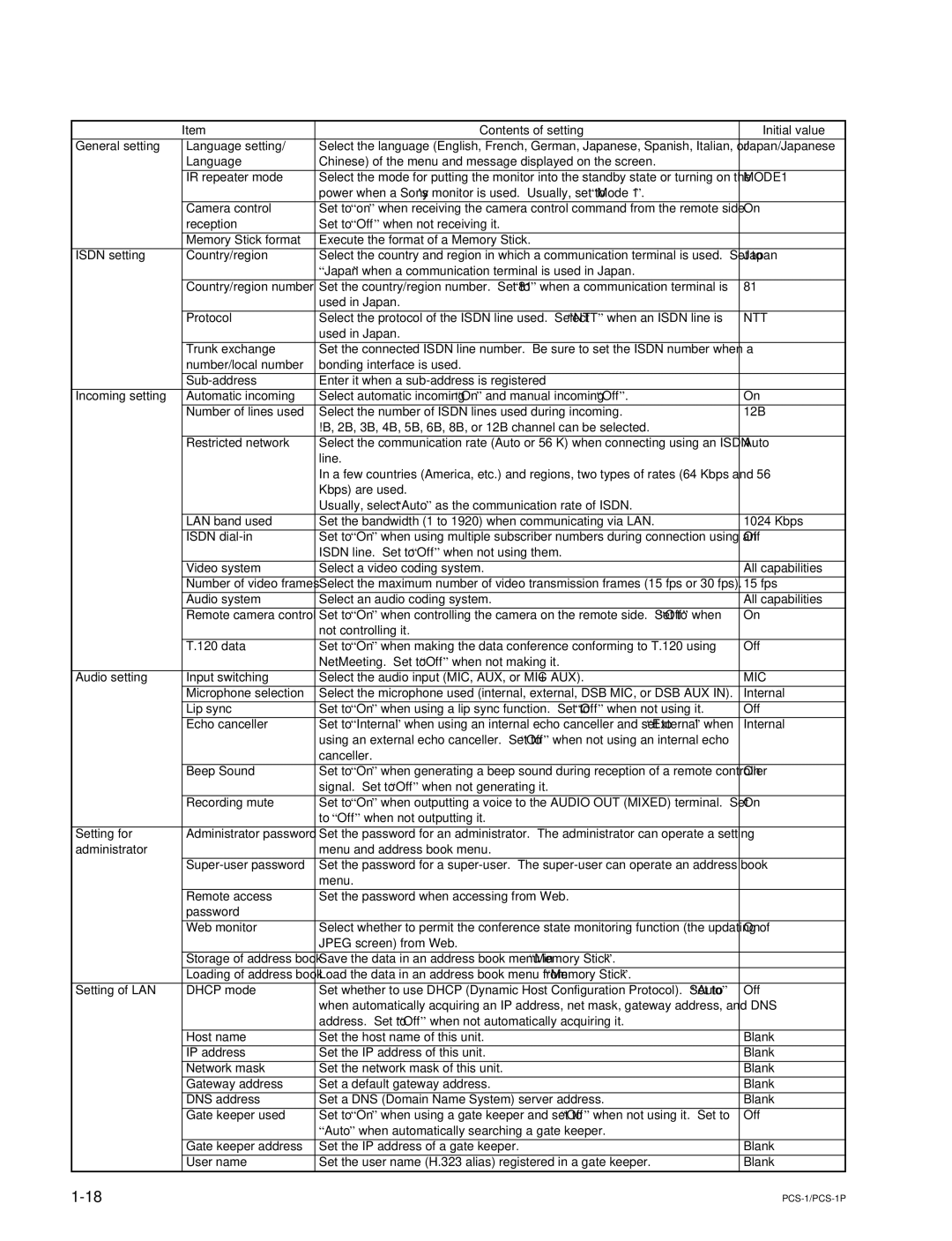 Sony PCS-1P manual MODE1 