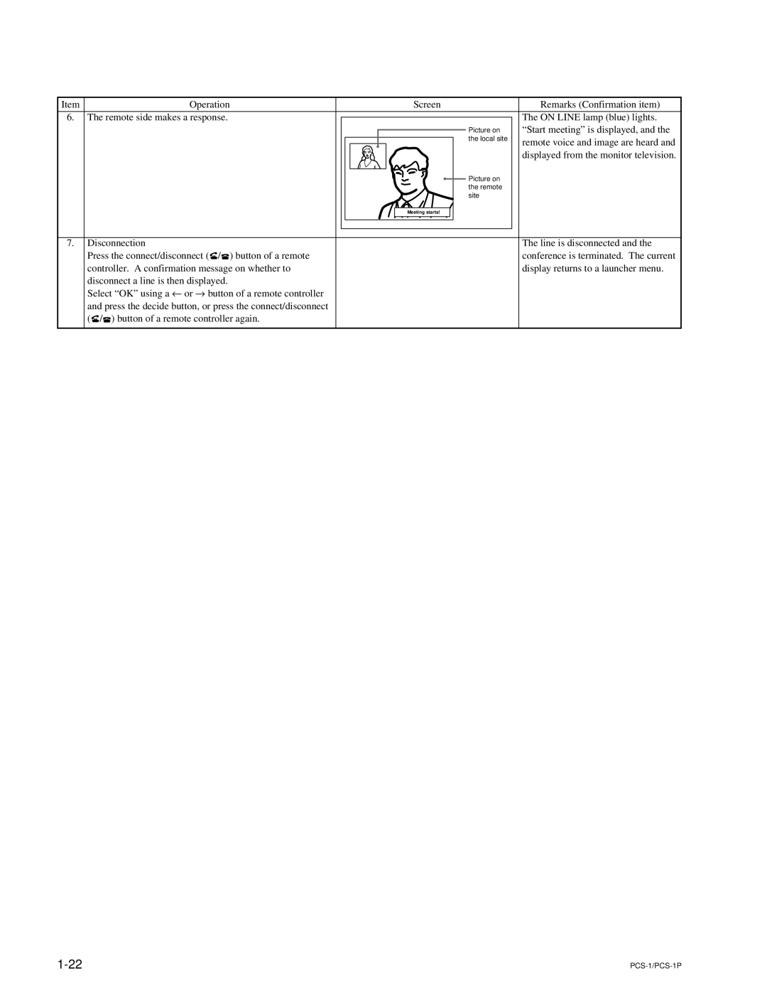Sony PCS-1P manual Start meeting is displayed 