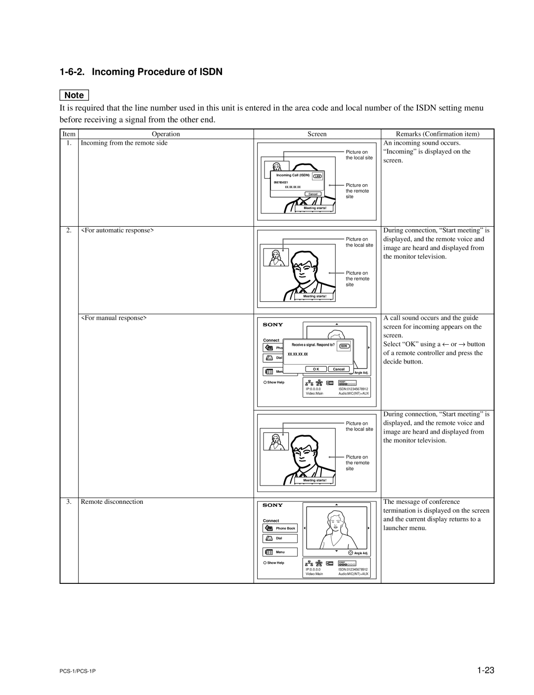 Sony PCS-1P manual Incoming Procedure of Isdn, Screen 