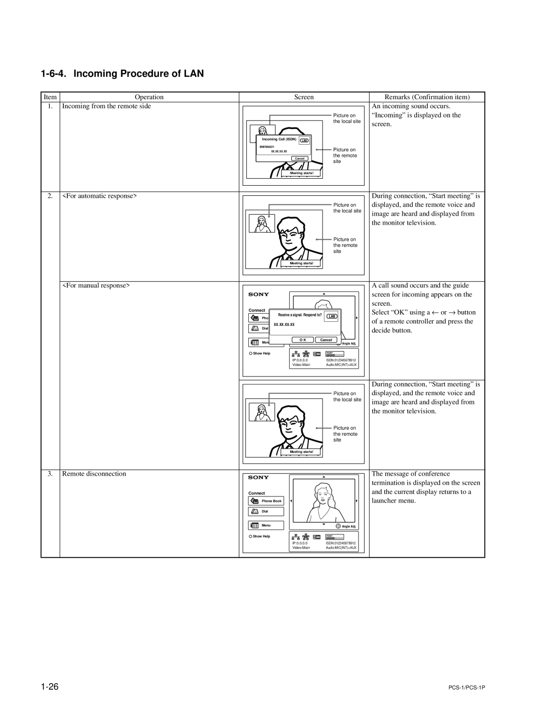 Sony PCS-1P manual Incoming Procedure of LAN 