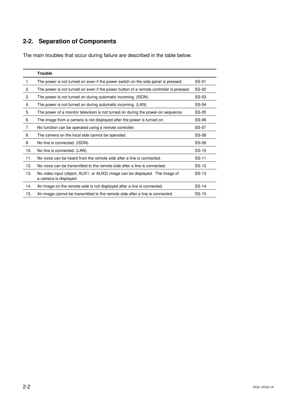 Sony PCS-1P manual Separation of Components, Trouble 