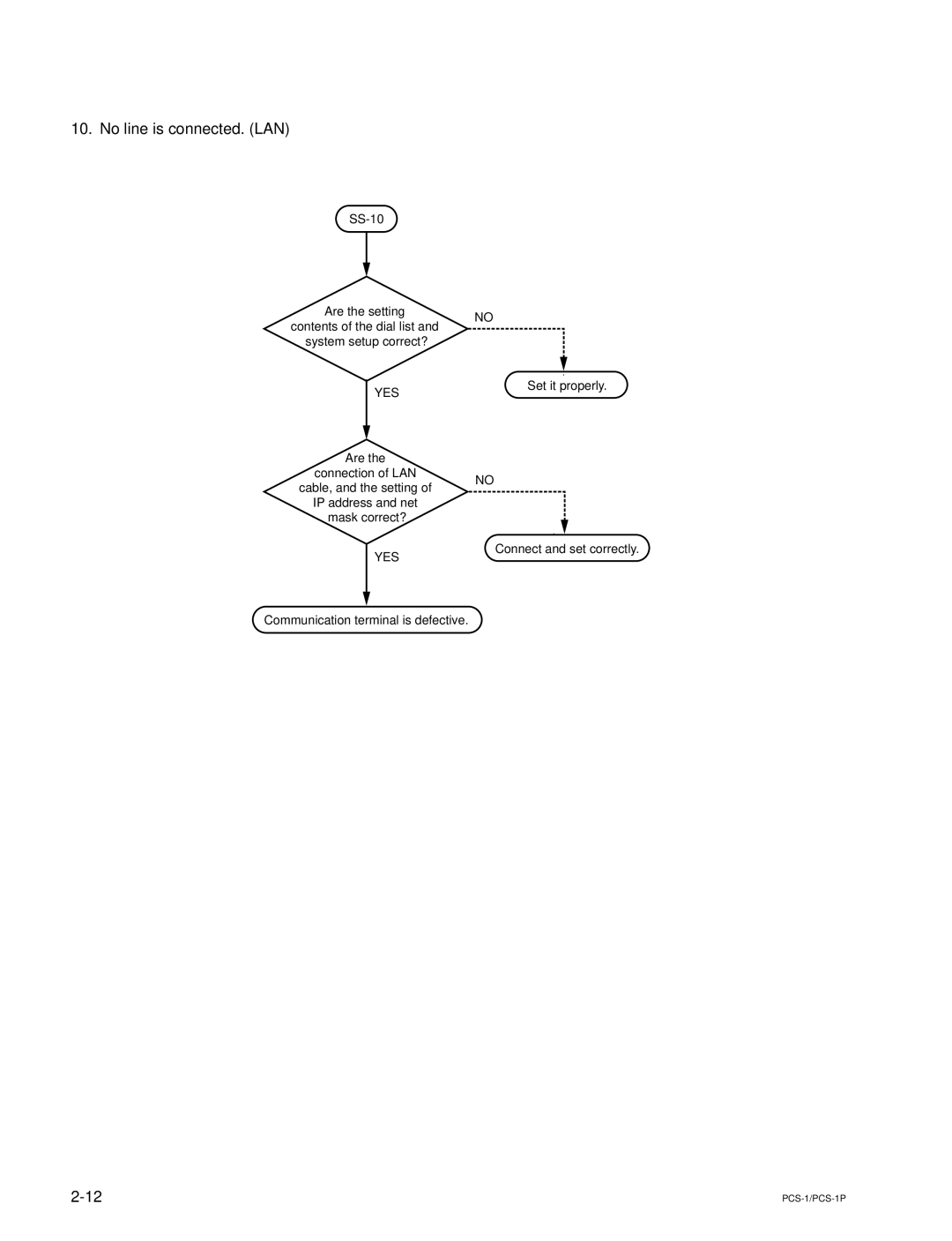 Sony PCS-1P manual No line is connected. LAN 