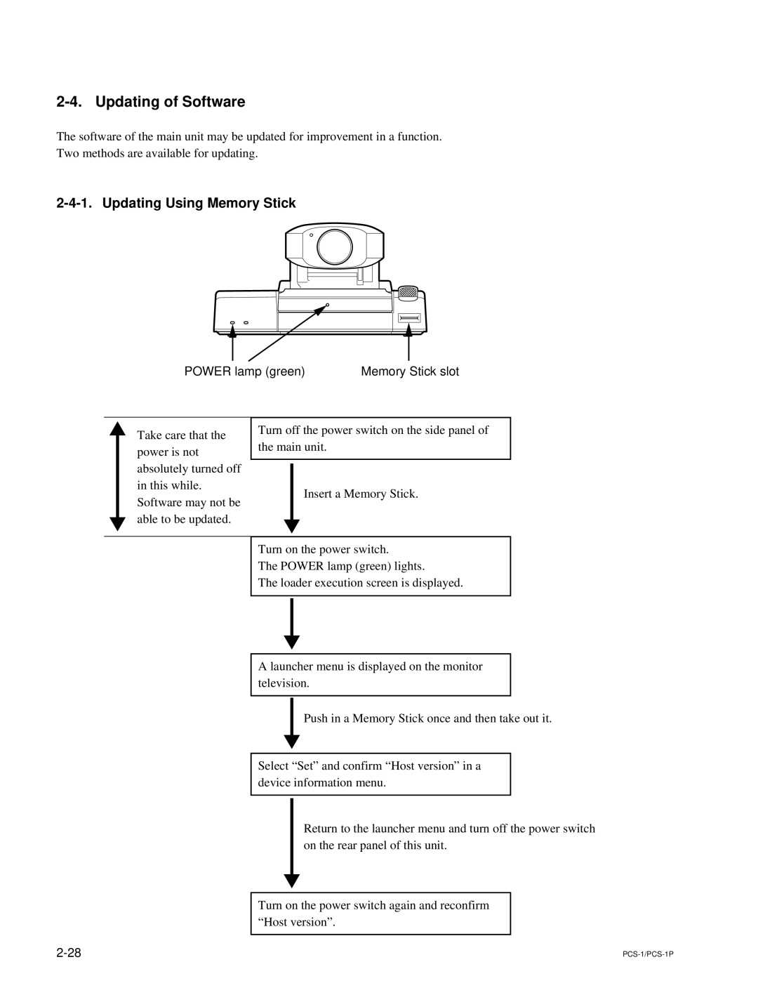 Sony PCS-1P manual Updating of Software, Updating Using Memory Stick 