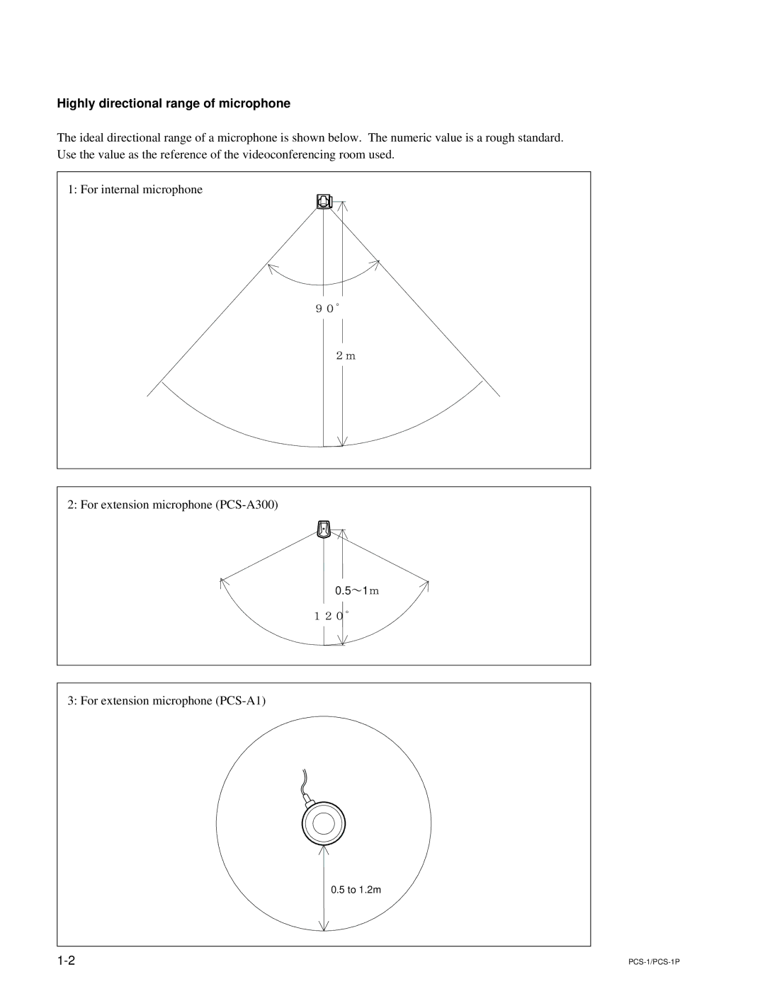 Sony PCS-1P manual Highly directional range of microphone 