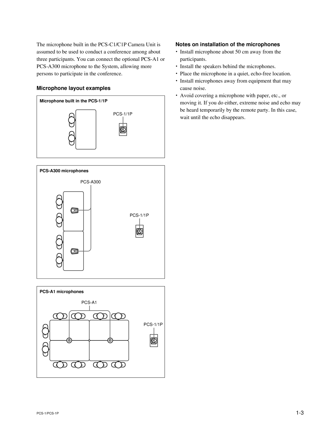 Sony PCS-1P manual Microphone layout examples 